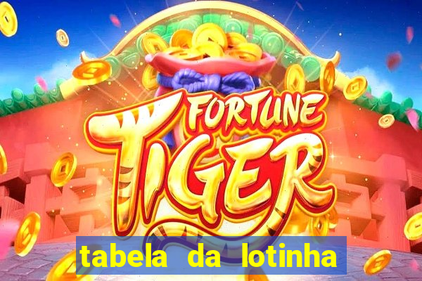 tabela da lotinha do jogo do bicho