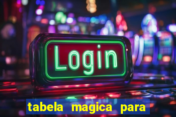 tabela magica para a quina